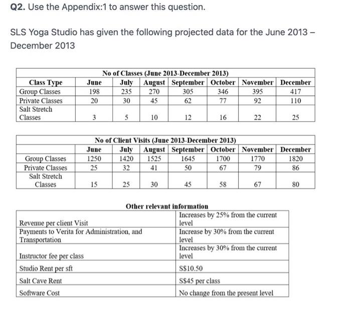 process required Q2. Use the Appendix:1 to answer this question. SLS Yoga
