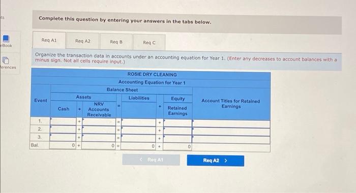 the following events during its first two years of operation Events Affecting