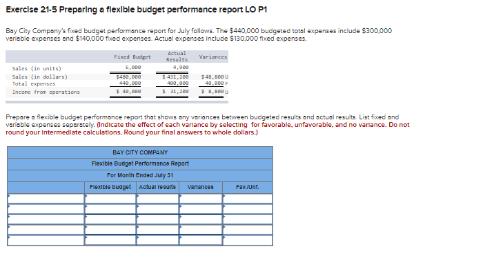 Exercise 21-5 Preparing a flexible budget performance report LO P1 Bay