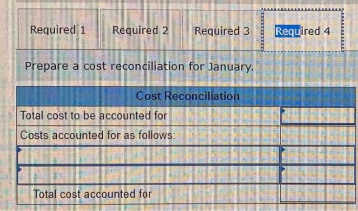 in process Inventory and the costs added during January amounted to $709,992