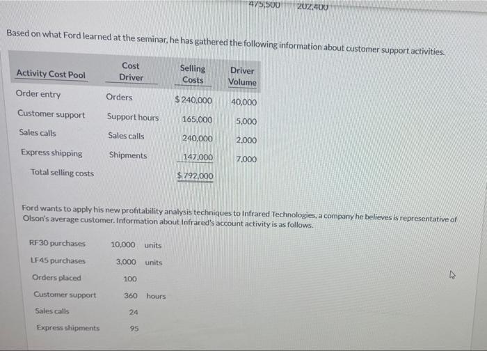 Question 2 of 5 View Policies Show Attempt History Current Attempt in
