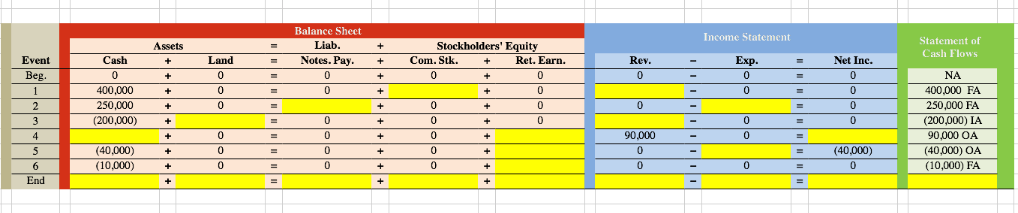 Please find what the missing values are for the highlighted parts Income
