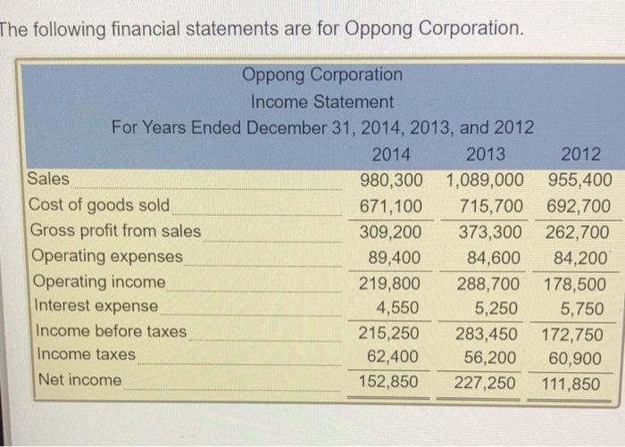 Compute the gross margin below and indicate whether the changes from tear
