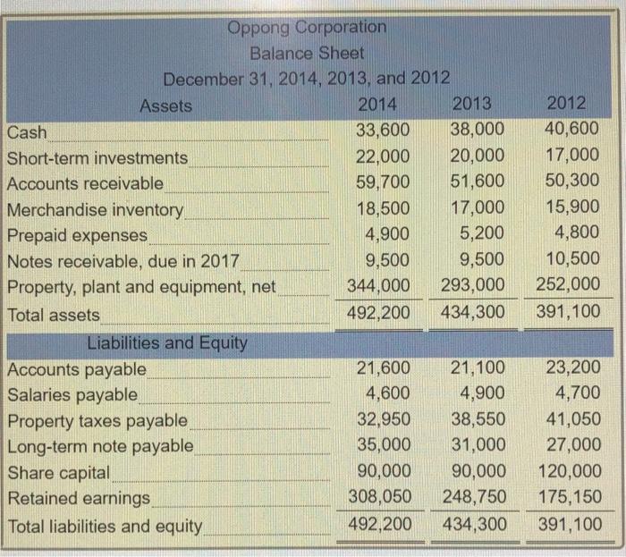 to tear is favourable or unfavourable. For your analysis, assume that all
