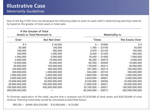 2019 s (Amos in millions) ASSETS Current assets: Cash and cash equivalents