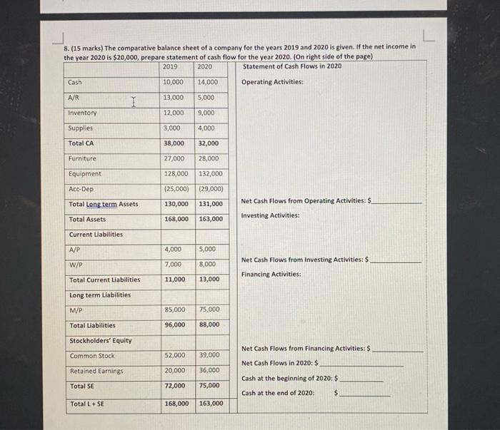 Please help me! 8. (15 marks) The comparative balance sheet of a