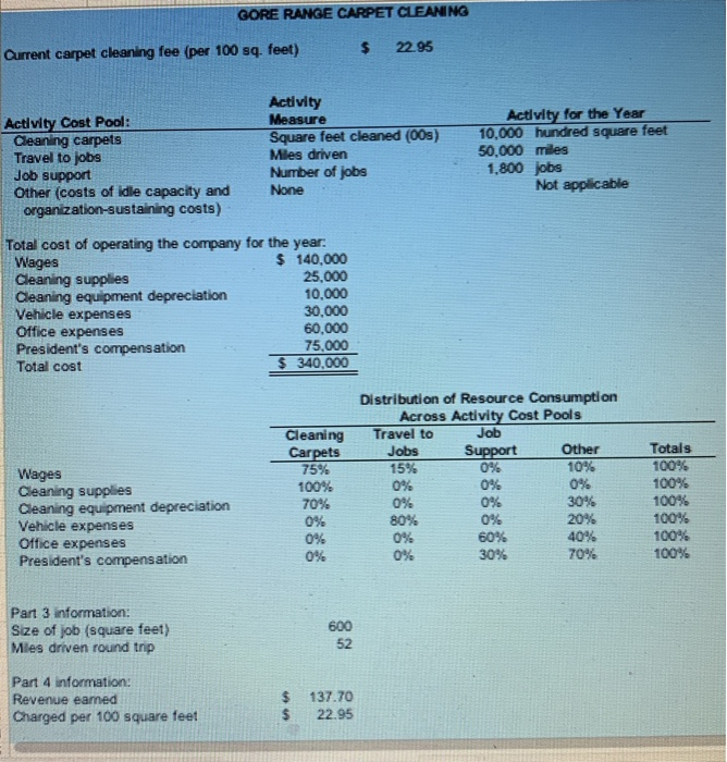  GORE RANGE CARPET CLEANING $ Current carpet cleaning fee (per 100