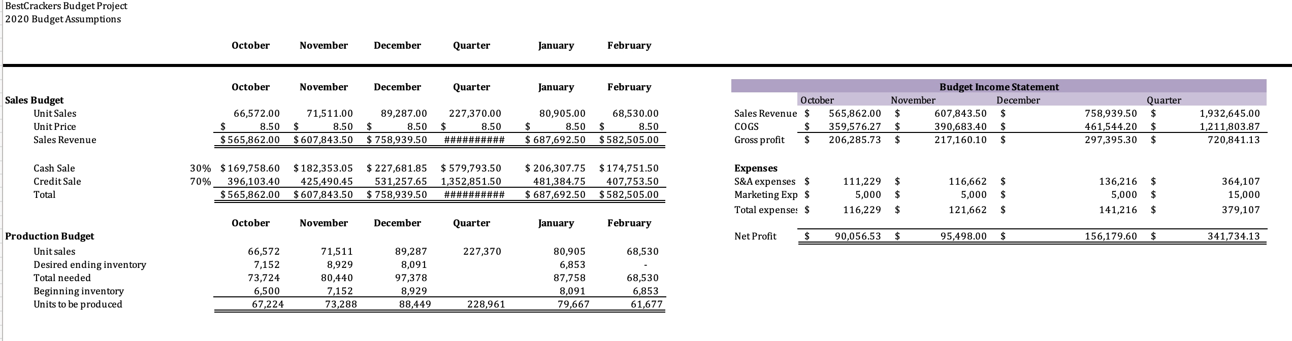 and formulas where appropriate to receive full credit. If you copy/paste from