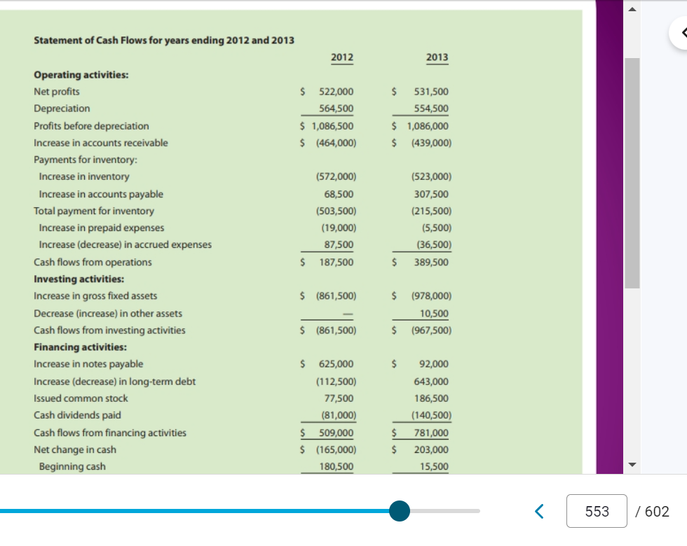 000 CASE > 13 Statement of Cash Flows for years ending 2012