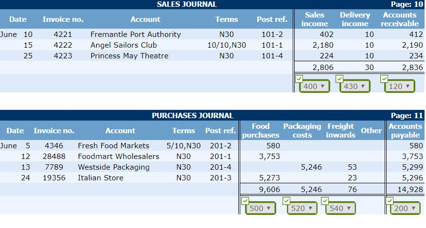  part (E) question: Post ref. Date June 10 15 25 Invoice
