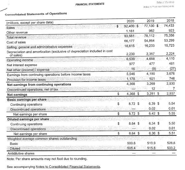 financial statements presented to external users, along with ratios commonly employed to