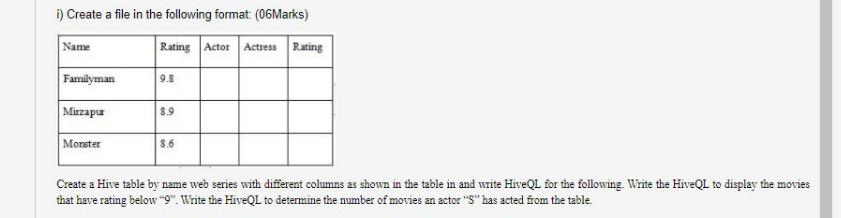  Create a Hive table by name web series with different columns