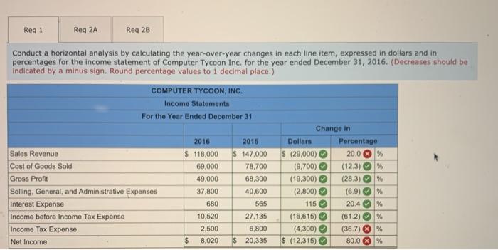 [LO 13-2, LO 13-3, LO 13-5) According to the producer price index