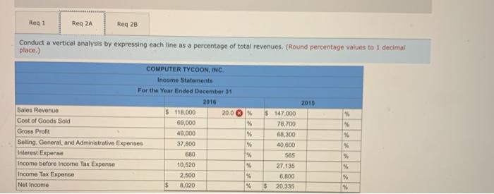 database maintained by the Bureau of Labor Statistics, the average cost of
