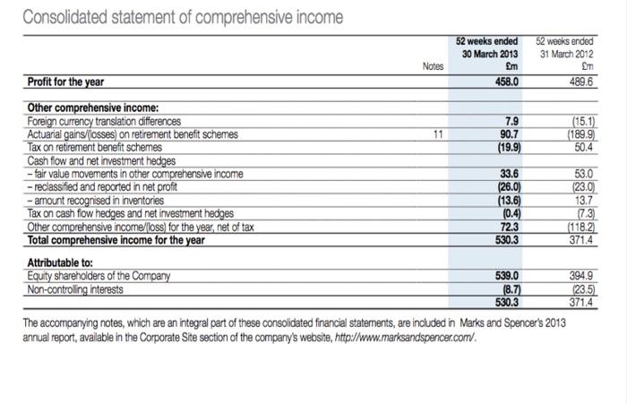 report, including the notes to the financial statements. INSTRUCTIONS (a) What type