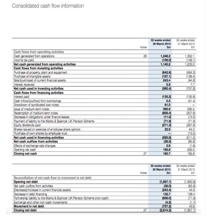 be used to present income statement information (b) What are M&S's primary