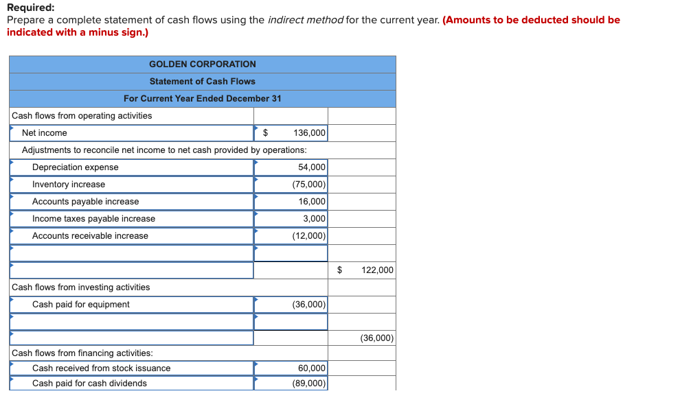income statement, comparative balance sheets, and additional information follow. For the year,