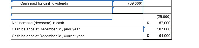 (1) all sales are credit sales, (2) all credits to Accounts Receivable