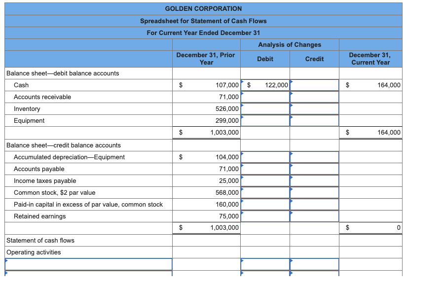 reflect cash receipts from customers, (3) all purchases of inventory are on