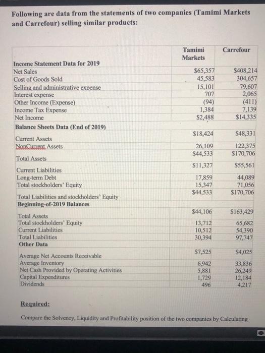 solve the ratios in the schedule in normal formula ( without excel)