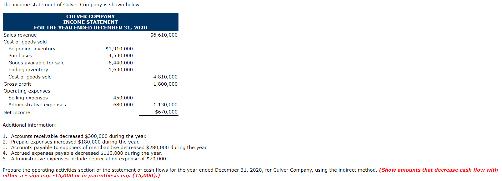  The income statement of Culver Company is shown below. $6,610,000 CULVER