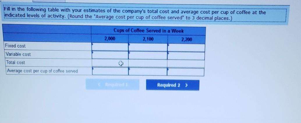 served increase, decrease, or remain the same as the number of cups