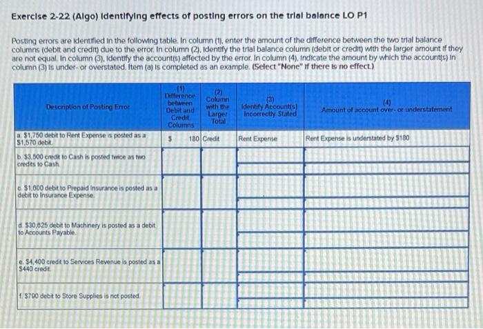  Exercise 2-22 (Algo) Identifying effects of posting errors on the trial
