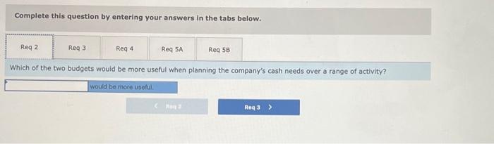 produces industrial ventilation fans. The company plans to manufacture 75,000 fans evenly