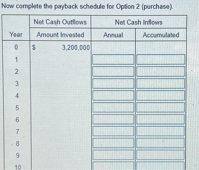 years and have no residual value. Data table Mandel Manufacturing, Inc. has