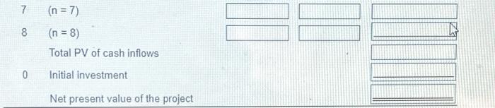 (Click the icon to view the net cash flows.) Mandel uses straight-line