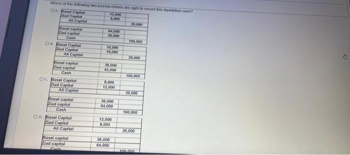 and loss in a 432 ratio respectively and decided to liquidate their