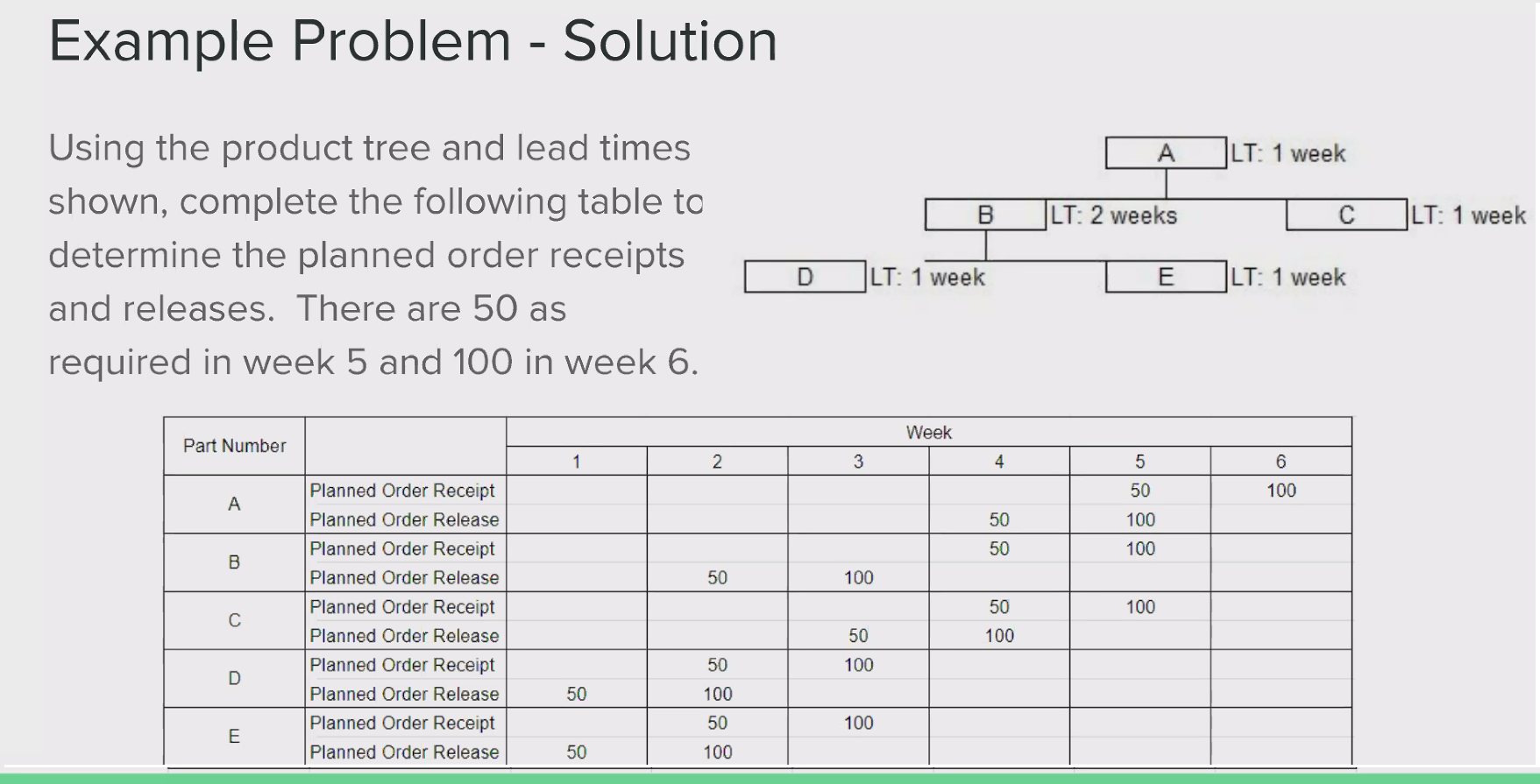 Please explain how the following MRP table is filled - the answers