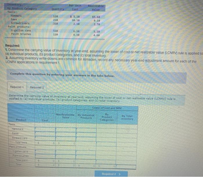  Per Unit Cost Quantity Realizable Value 118 Inventory by Product Category