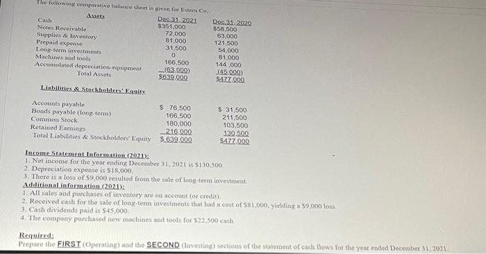  The following comparative balance sheet is given for Estern Co.. Assets