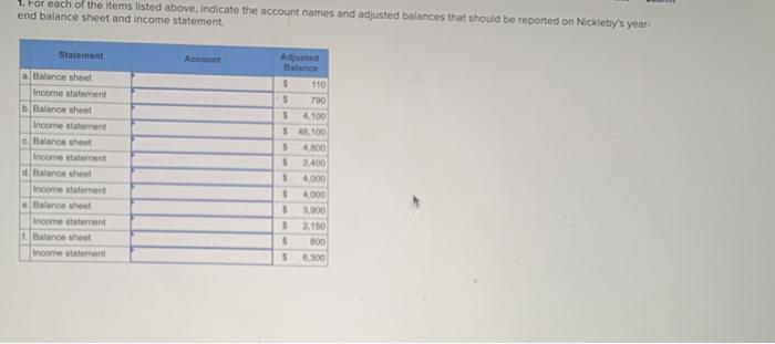 year ended December 31, 2017. The transactions during 2017 have been journalized