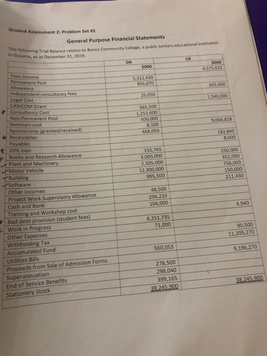  Graded Assessment 2: Problem Set #1 General Purpose Financial Statements The