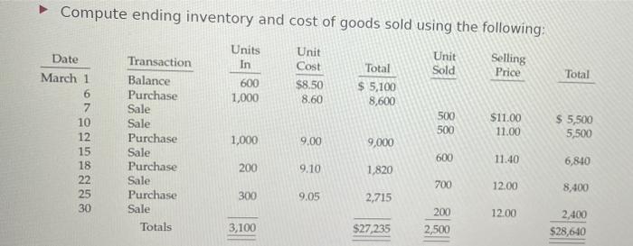 using lifo and fifo. also, perpetual and periodic - Compute ending inventory