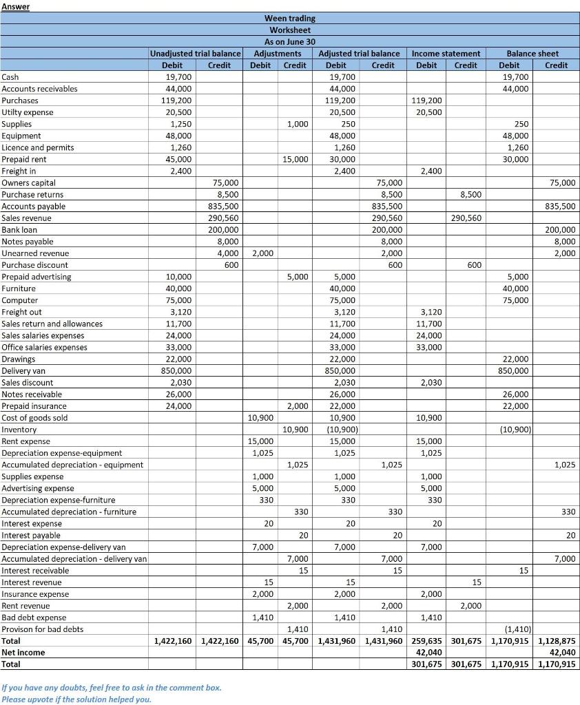 Hello. Please help me answer: closing entries, post closing trial balance, opening