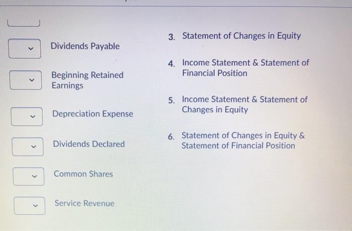 statement or statements. Will the item appear on the Statement of income