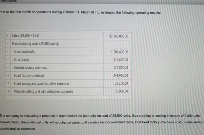 prepared the following income statement, based on the absorption costing concept: Weatherford
