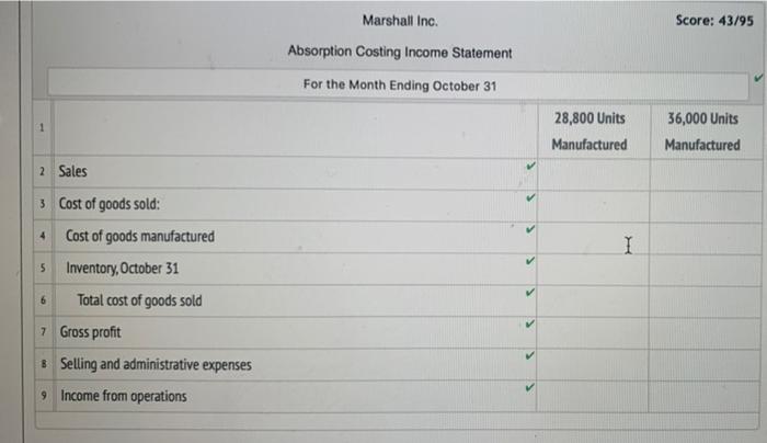 Company Absorption Costing Income Statement For the Month Ended November 30 $3,920,000.00