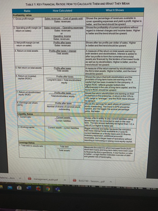 statement information for Macy's, Inc., calculate the following ratios for Macy's for