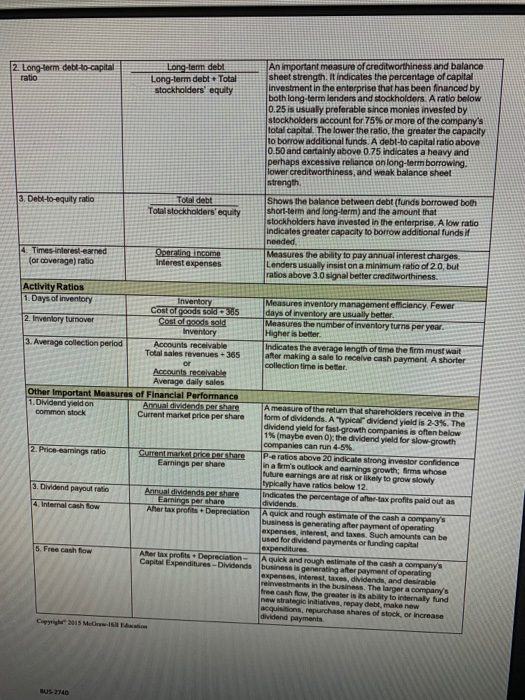 the years 2015 and 2016. 2016 Financial Ratio 1. Gross profit margin.