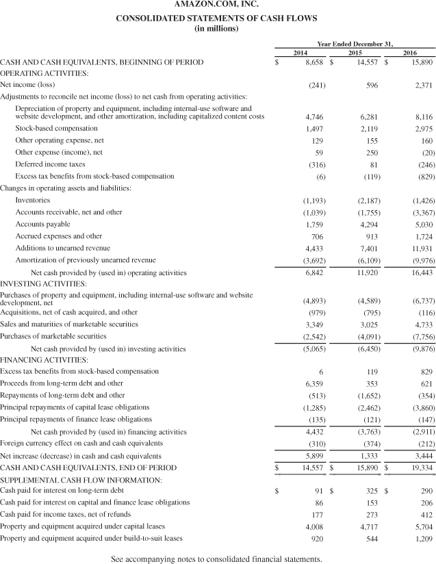 mazon.com, Inc.s financial statements are presented in Appendix D. Financial statements of