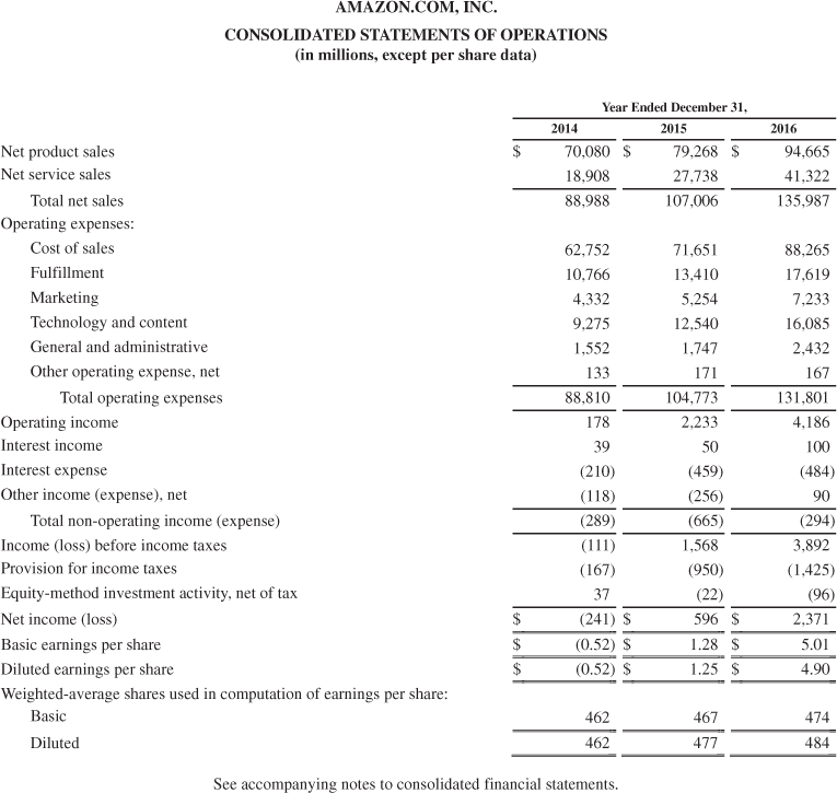 Wal-Mart Stores, Inc. are presented in Appendix E. (b) What conclusions concerning