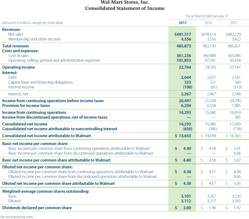 15,890 (241) 596 2,371 4,746 1,497 129 6.281 2,119 155 250 81