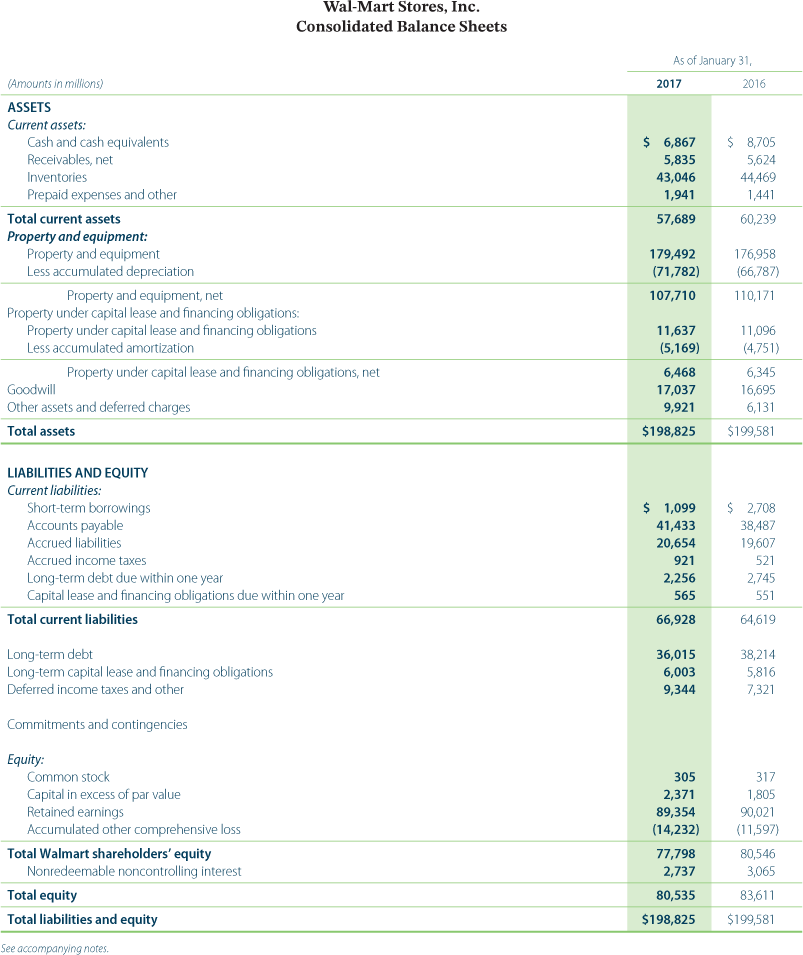 706 4,433 (3.692) 6,842 (2,187) (1,755) 4.294 913 7,401 (6,109) 11,920 (1,426)