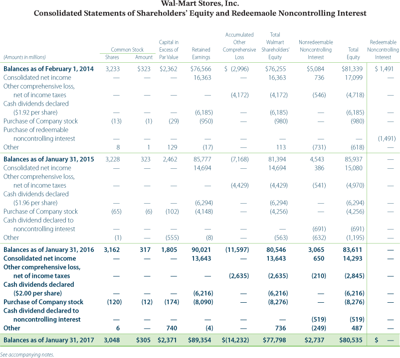 (3.367) 5,030 1,724 11,931 (9.976) 16,443 CASH AND CASH EQUIVALENTS, BEGINNING OF