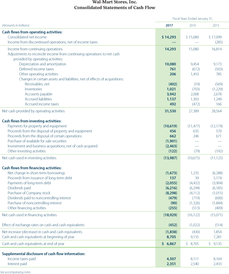 PERIOD OPERATING ACTIVITIES: Net income (loss) Adjustments to reconcile net income (loss)