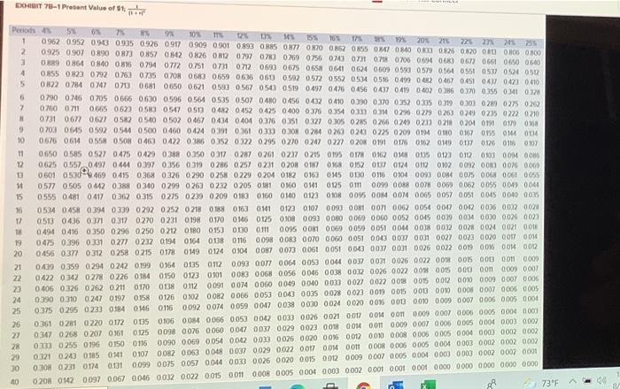 the following data concerning an investment project that it is considering Initial